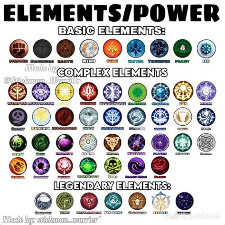 Do all Tamaraneans have powers?