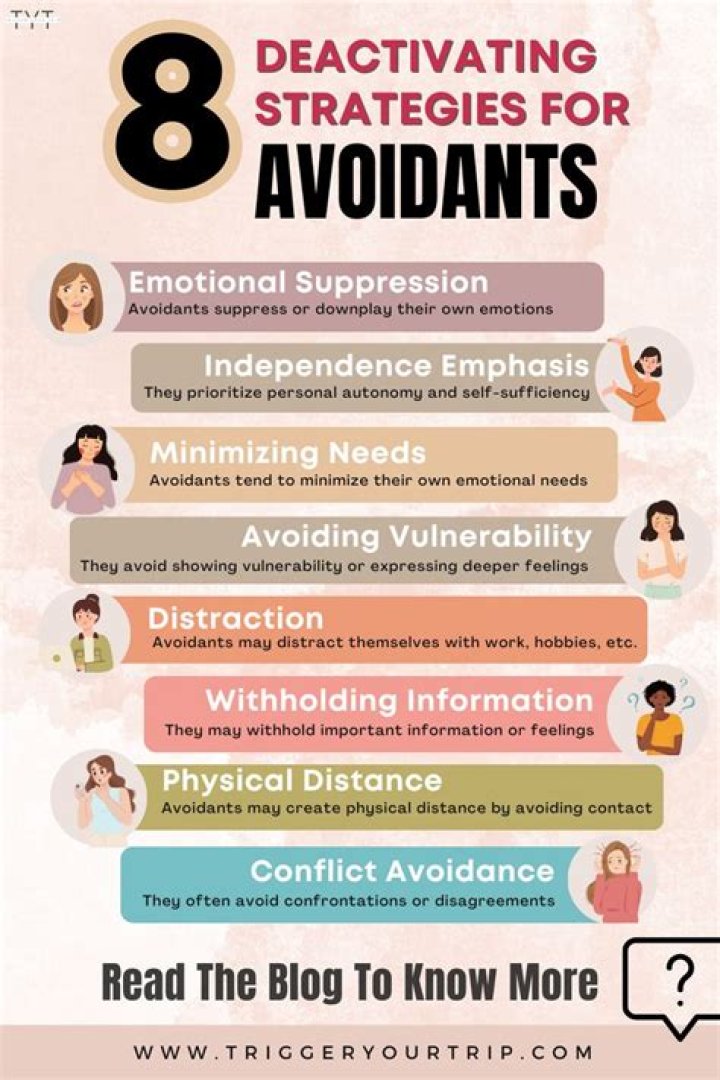 Do Avoidants have friends?