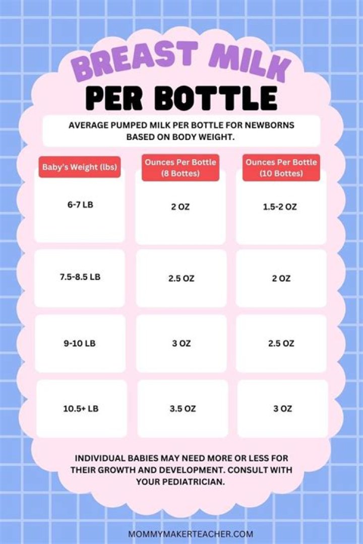 Do babies prefer breast or bottle?
