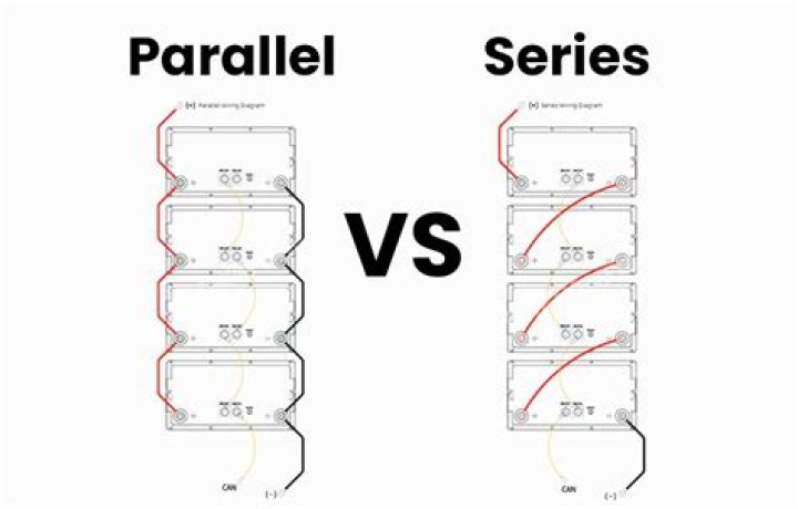 Do batteries last longer in series or parallel?