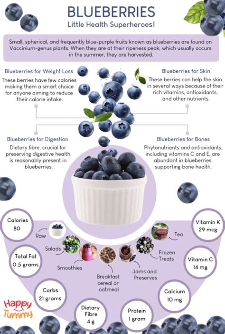 Do blueberries have folic acid?