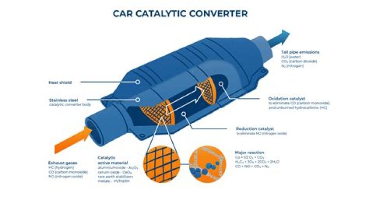 Do catalytic converters have rhodium?