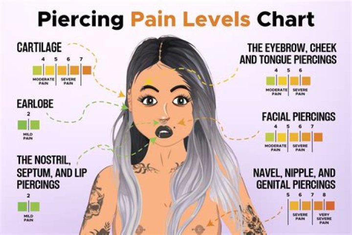 Do employers care about piercings?