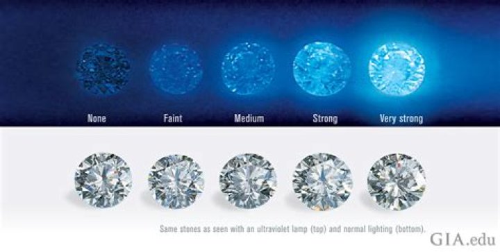 Do fake diamonds shine in the dark?