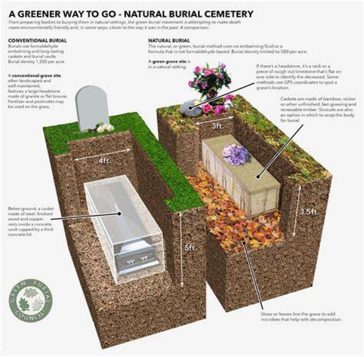 Do funeral homes stuff bodies with newspaper?