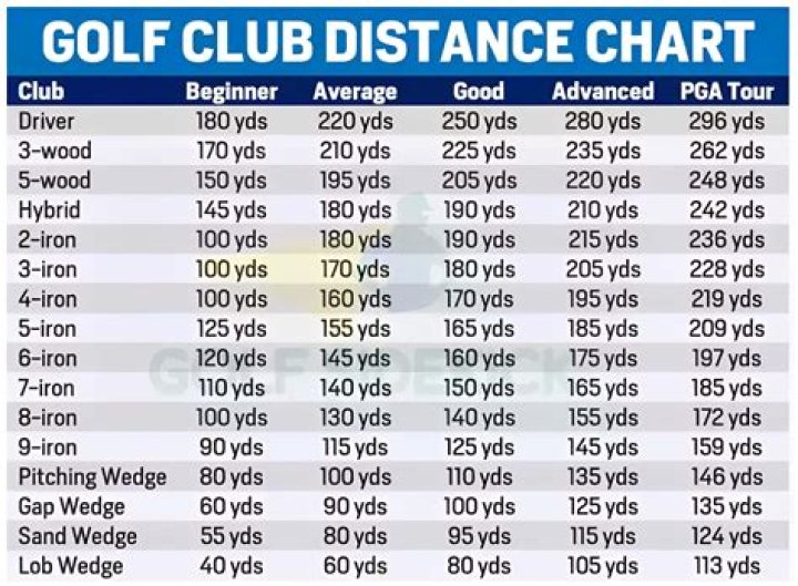 Do golf clubs lose distance with age?