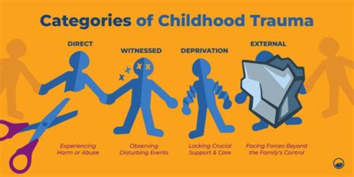 Do I have childhood trauma or am I dramatic?