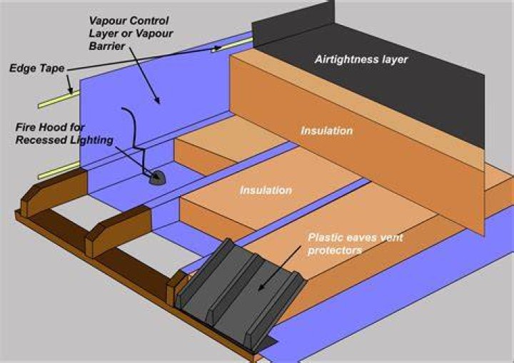 Do I need a vapour barrier with foil backed insulation?