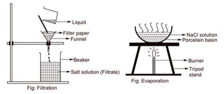 Do I need to sand if I use primer?
