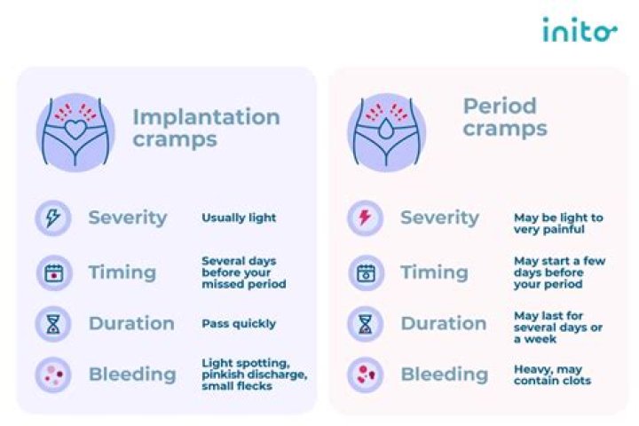 Do implantation cramps come and go?