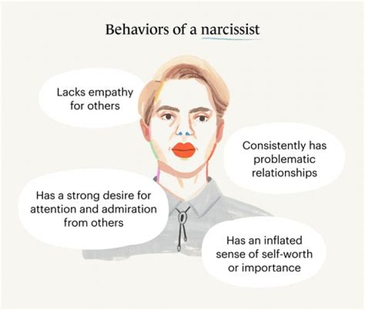 Do narcissists have an identity?