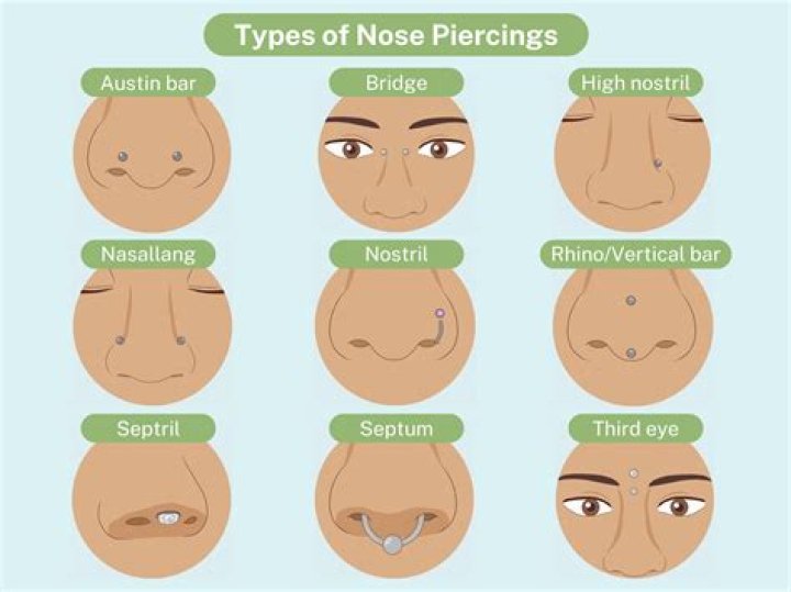 Do nose piercings affect breathing?