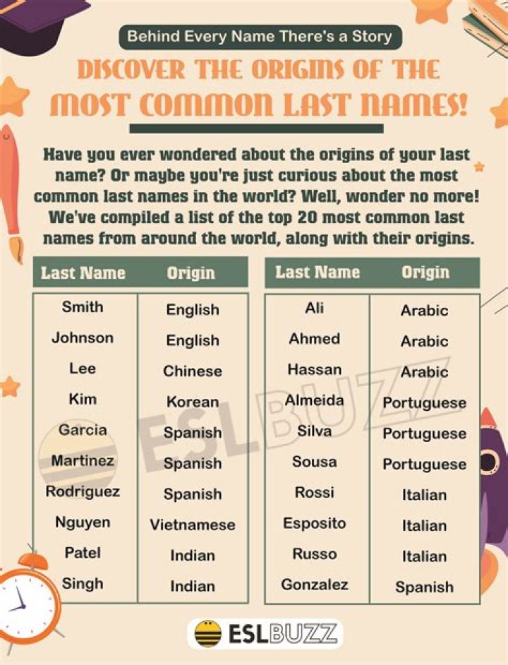 Do nuns keep their surnames?