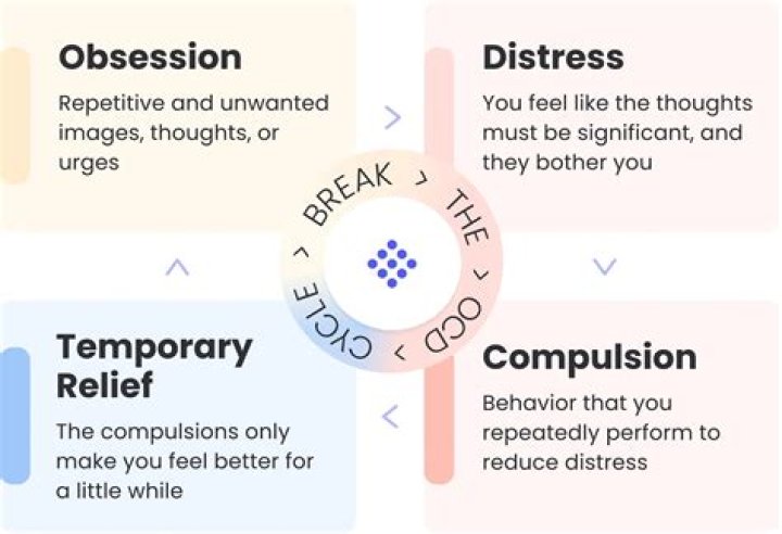 Do OCD thoughts go away?