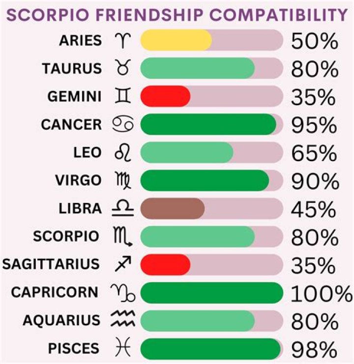 Do Scorpios make enemies?