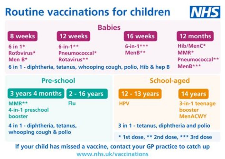 Do they still give TB vaccinations?