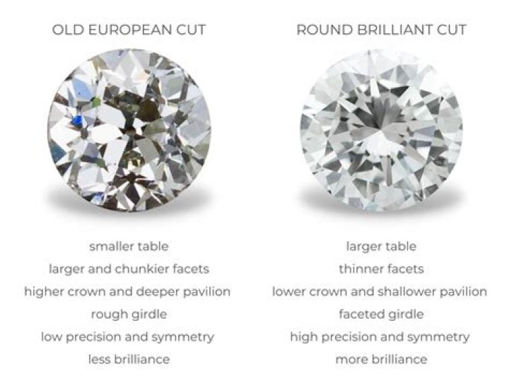 Do TMs break in brilliant diamond?