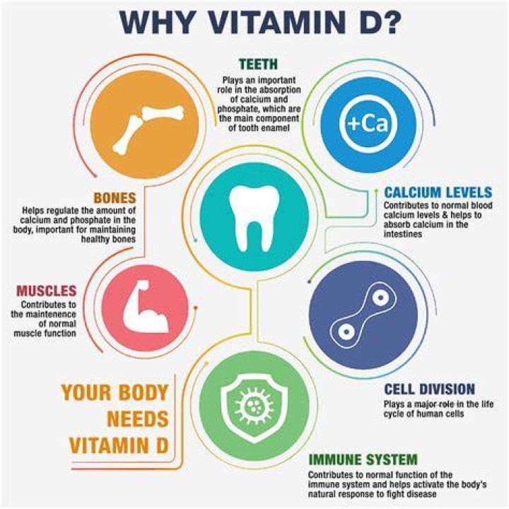 Do vitamin D supplements cause polyps?