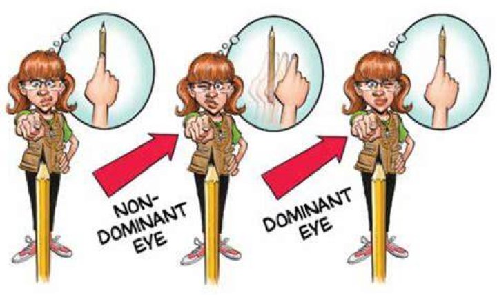 Do we have a dominant eye?