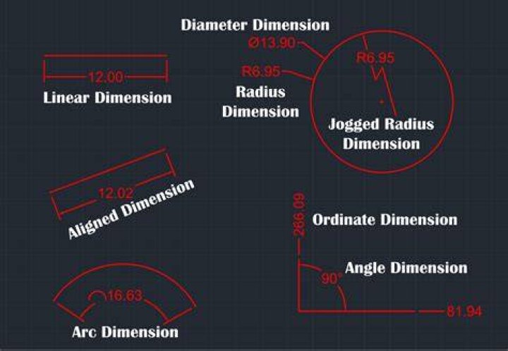 Do we live in different dimensions?