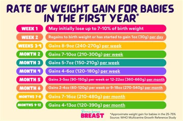 Do you gain weight after C-section?