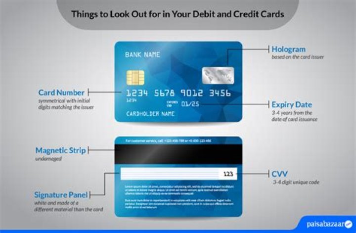 Do you get a debit card with a bank account?