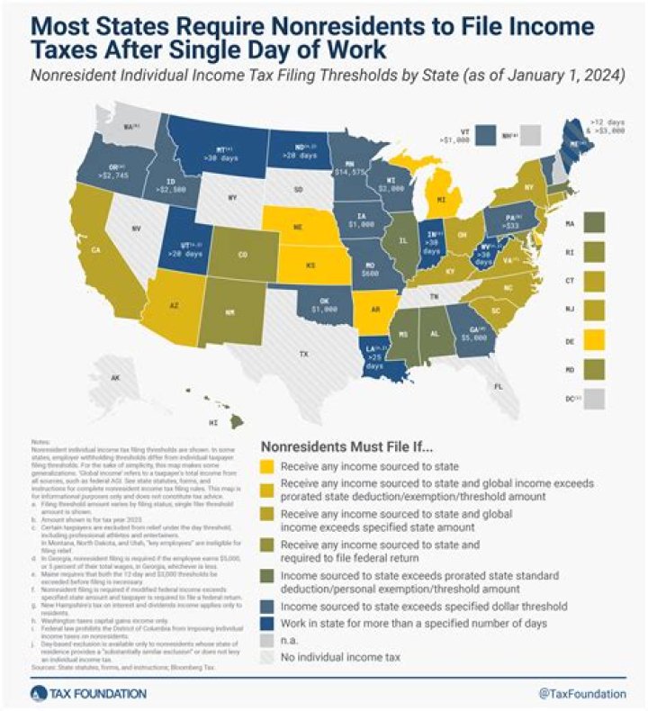Do you have to file a W-2 If you made less than $10000?