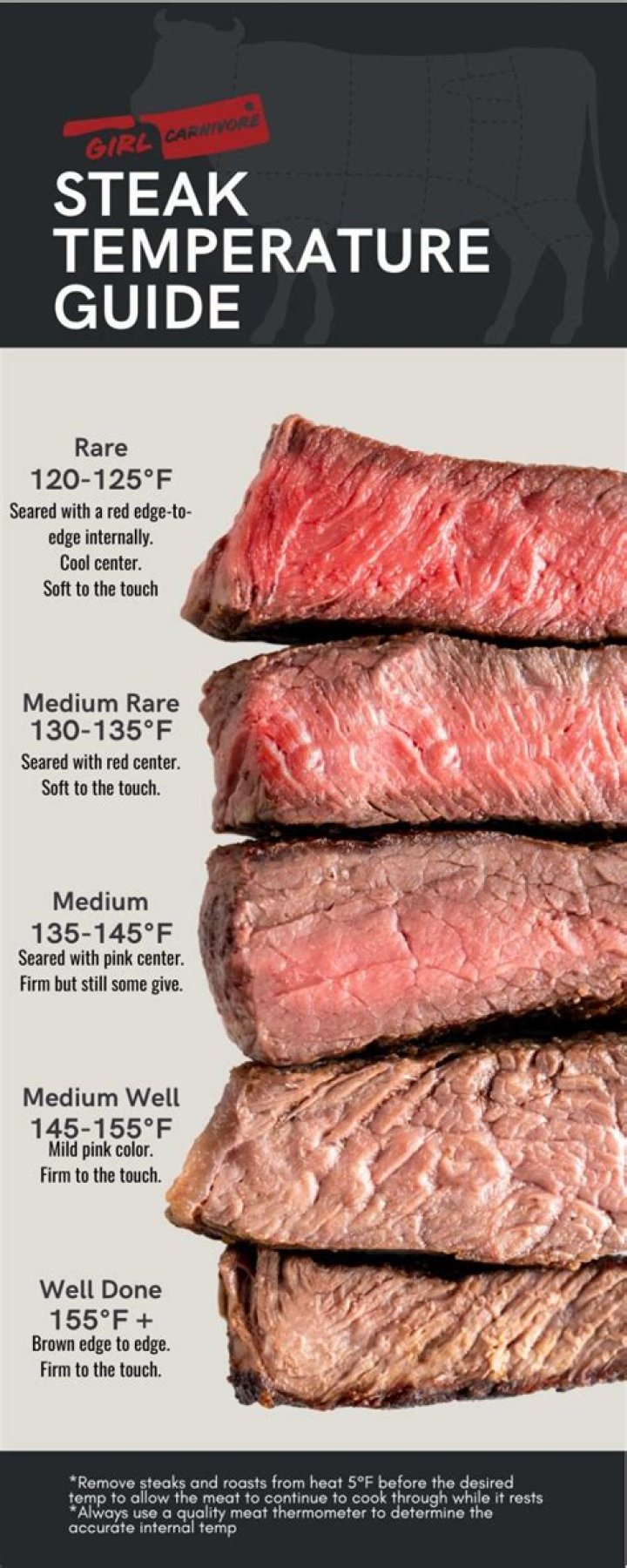 Do you have to flip steak when broiling?