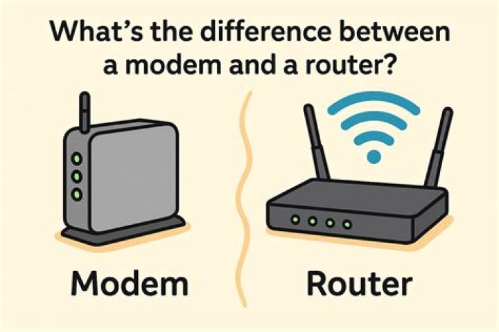 Do you have to pay for internet with a router?