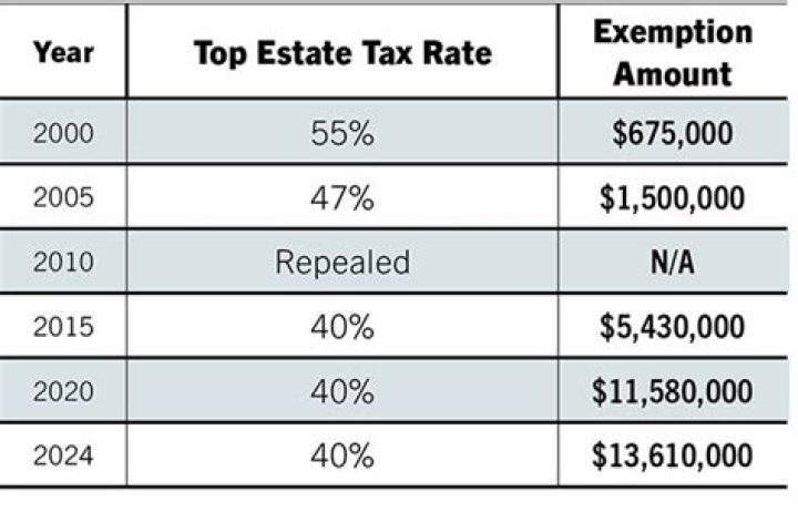 Do you have to pay taxes on inherited money?