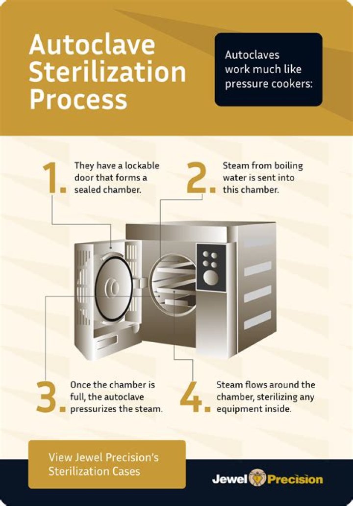 Do you have to Sterilise Haakaa every time?