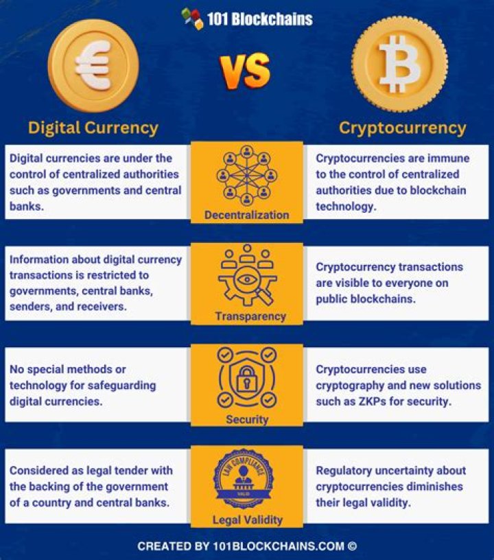 Do you need a bank account for cryptocurrency?