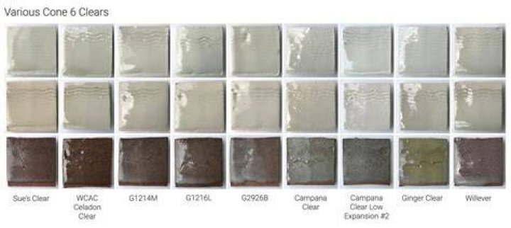 Do you need clear glaze over underglaze?