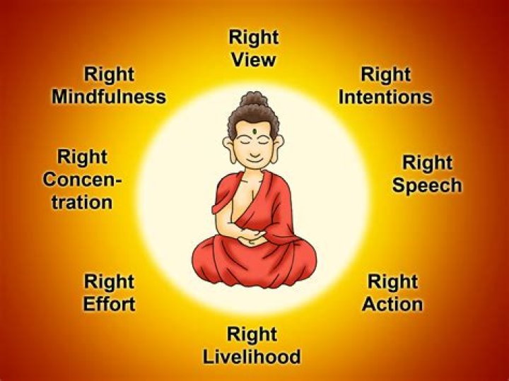 Do you pray in Buddhism?