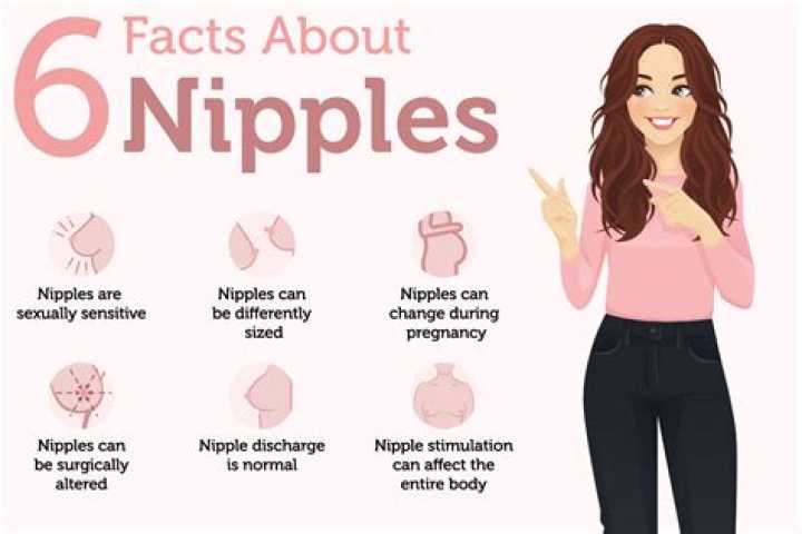 Do your nipples stretch when you get implants?
