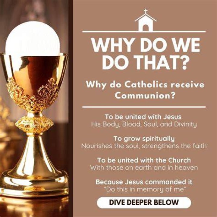 Does a Catholic have to be buried?