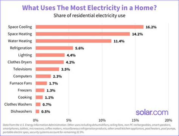 Does AC fan use a lot of electricity?