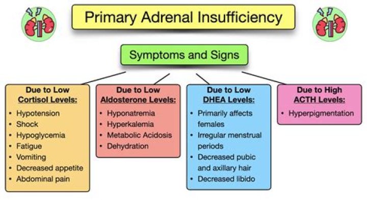 Does adrenal insufficiency affect eyesight?