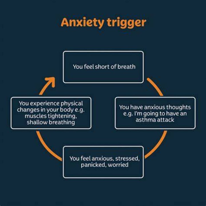 Does anxiety cause shortness of breath?