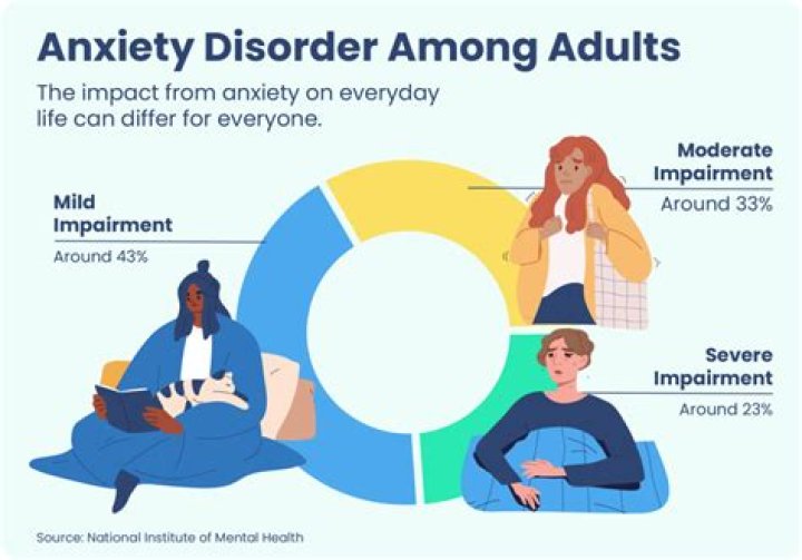 Does anxiety get worse before better on Zoloft?