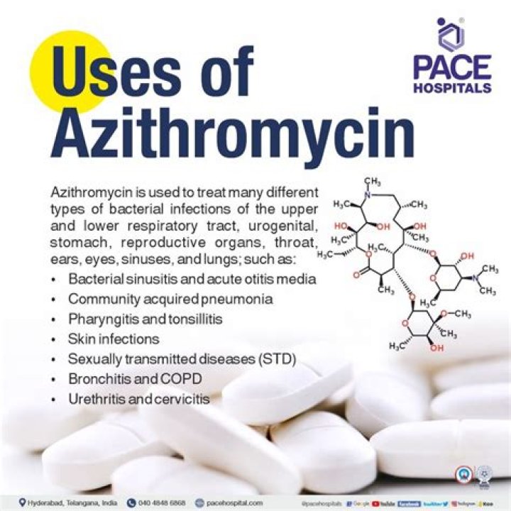 Does azithromycin treat all STDs?