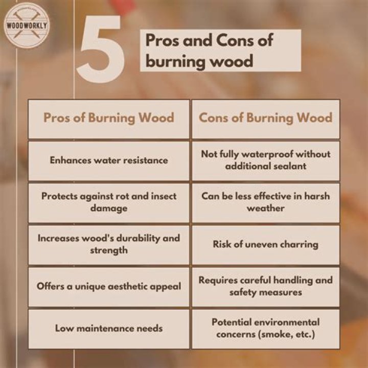 Does burning wood make it stronger?