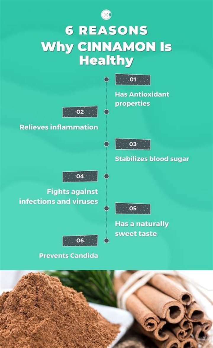 Does Cinnamon help UTI?
