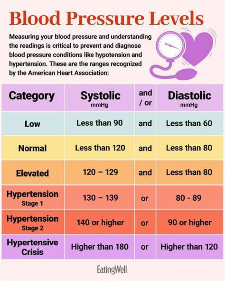 Does cold water lower BP?