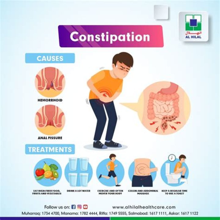 Does constipation cause belly fat?