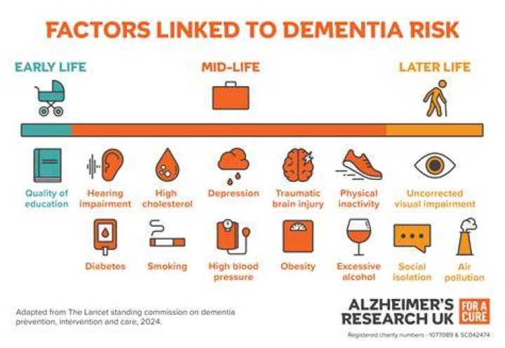 Does dementia affect standing?