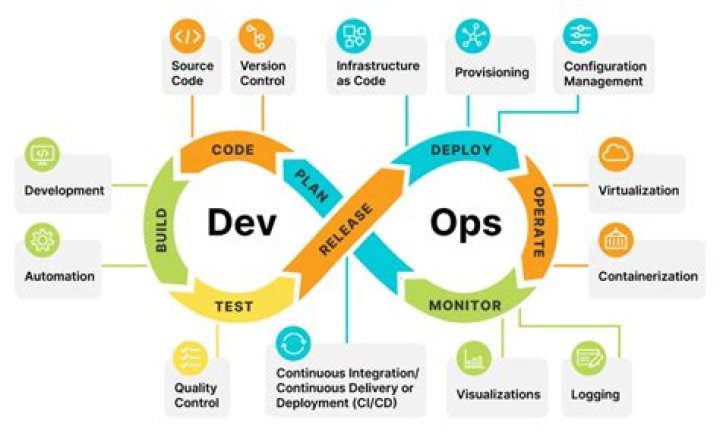 Does DevOps pay well?