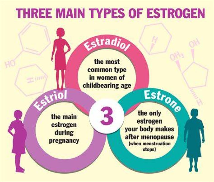 Does estrogen make you thirsty?