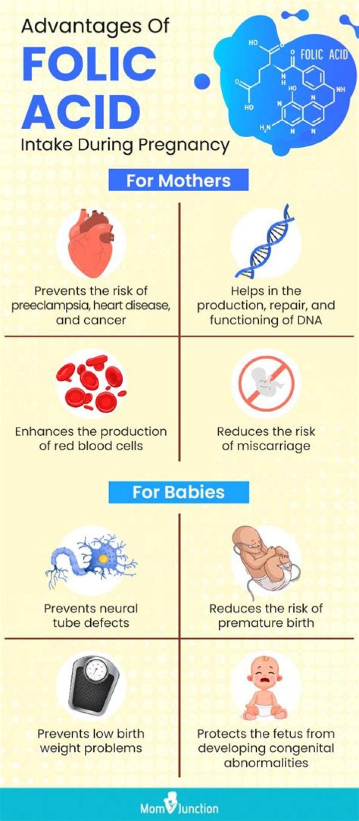 Does folic acid help balance hormones?