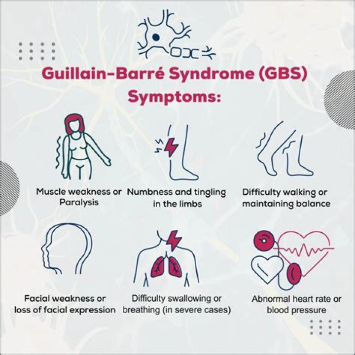 Does Guillain-Barre affect eyes?
